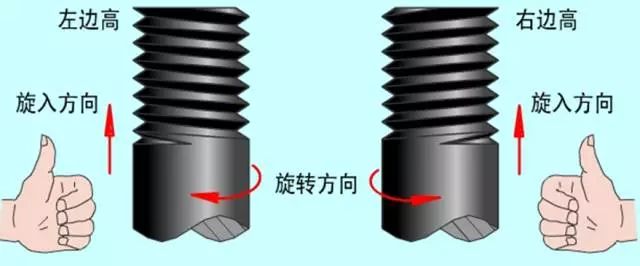 螺紋加工基礎知識