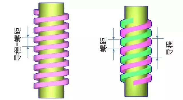 螺紋加工基礎知識