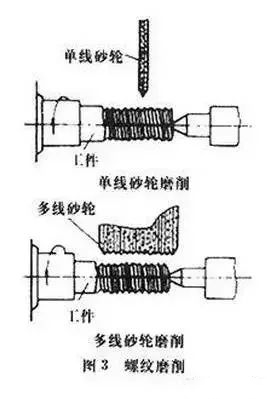 螺紋加工基礎知識