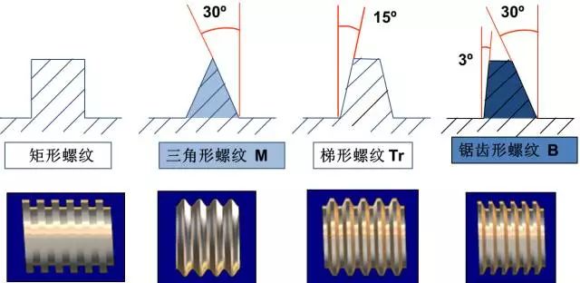 螺紋加工基礎知識