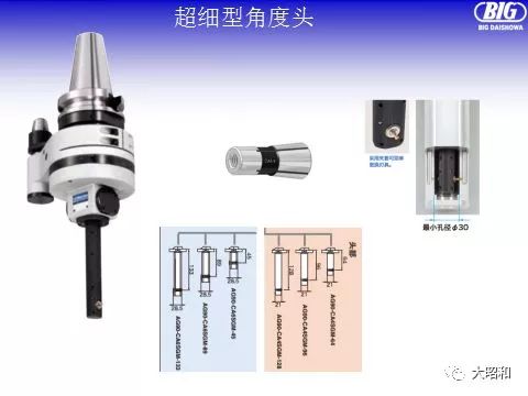 BIG超細型角度頭 解決狹小空間加工難題