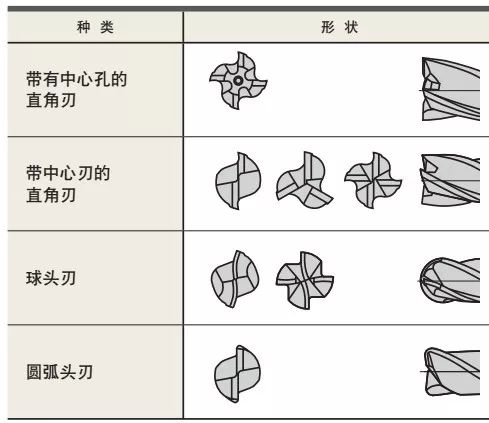 什么是立銑刀 立銑刀怎么選？