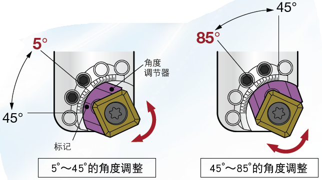 日本BIG 角度可調(diào)式倒角刀 小旋風(fēng)倒角刀 萬(wàn)能型