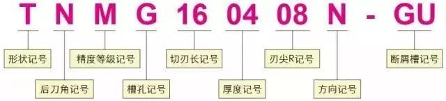 刀片型號識別 如何看懂刀片字母數字的意思