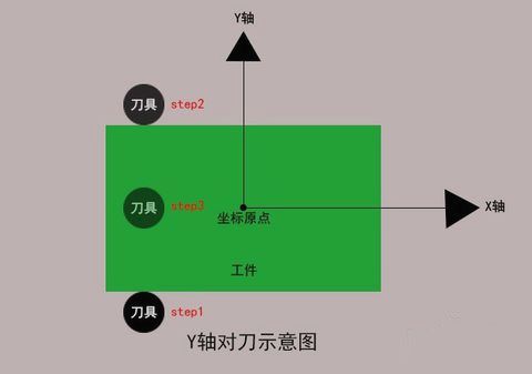 加工中心如何對刀？