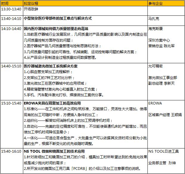 6000億的醫(yī)械市場(chǎng)蛋糕，如何快速獲取分食利器？