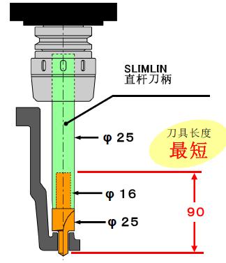 MST直柄刀桿加工汽車零部件的應用案例