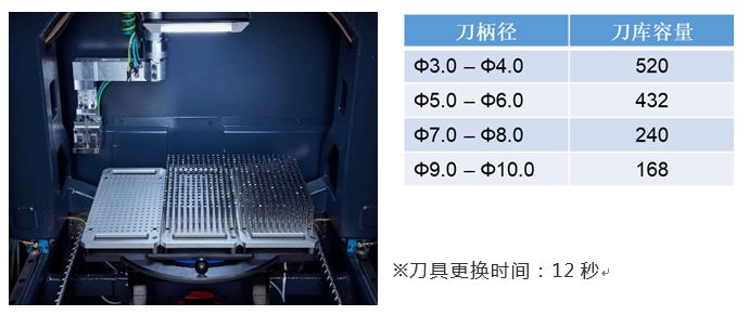 牧野精機推出新產品磨床SG10