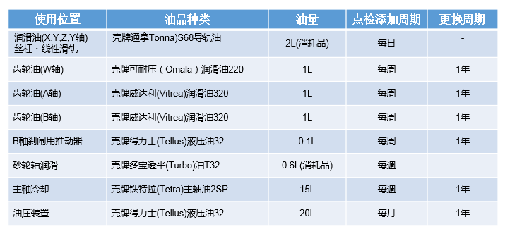 牧野磨刀機維護保養注意事項