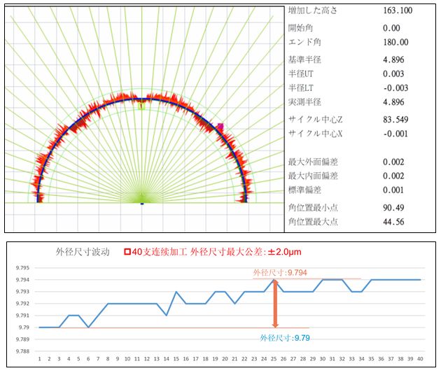 牧野精機推出新產品磨床SG10