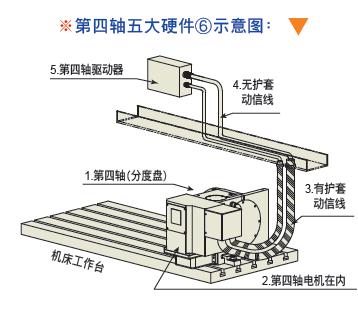 譚佳數(shù)控分度盤如何選型