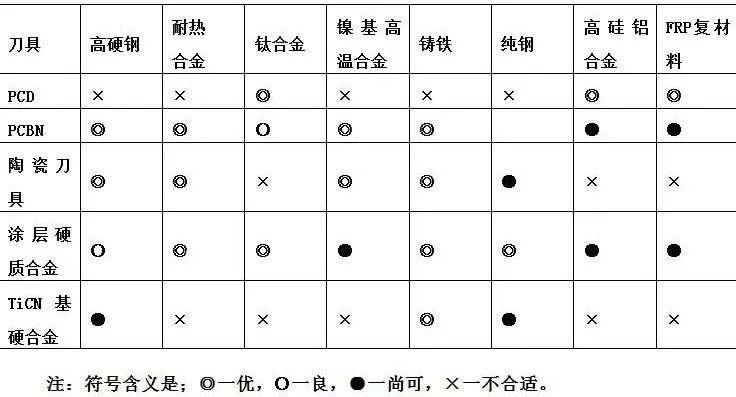 數據刀具基本知識