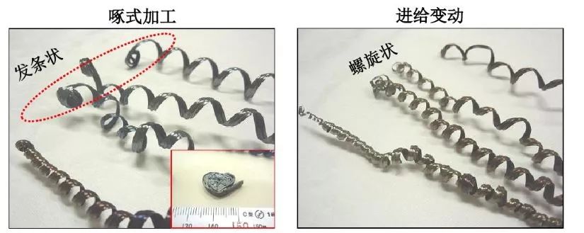 如何解決切槽加工的切屑纏繞、切不斷等問題