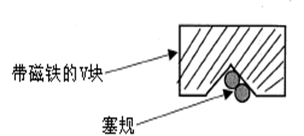 測量工具有哪些，如何選擇合適的量具？