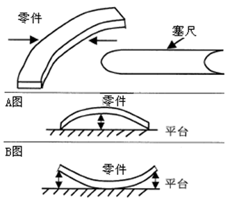 測量工具有哪些，如何選擇合適的量具？