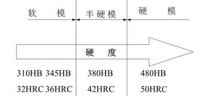 進(jìn)口模具鋼材有哪些參數(shù)性能資料