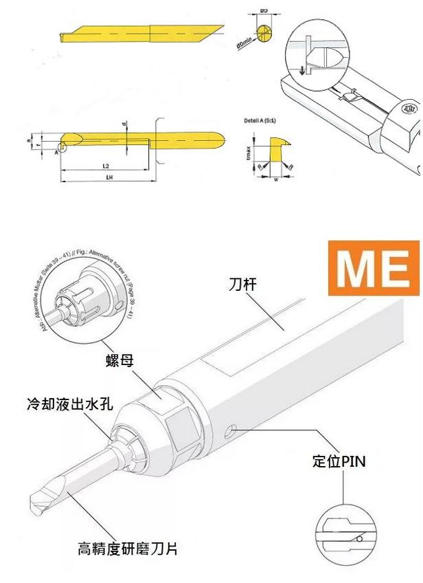 優化槽加工的幾點建議