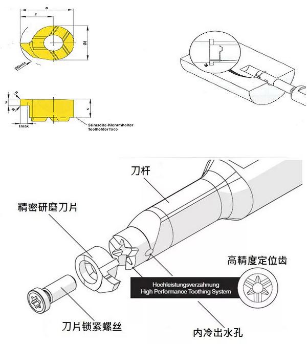 優化槽加工的幾點建議