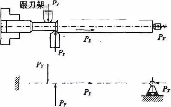 車削加工細長軸的精度如何控制？如何改善變形？ 