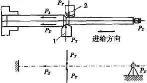 車削加工細長軸的精度如何控制？如何改善變形？ 