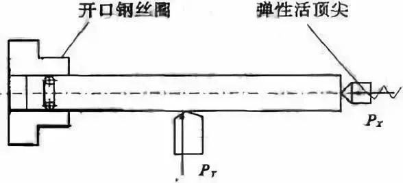 車削加工細長軸的精度如何控制？如何改善變形？ 