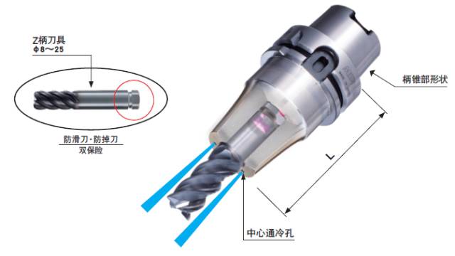 不掉刀，不滑刀的刀柄實(shí)現(xiàn)難切削材料的高效率加工