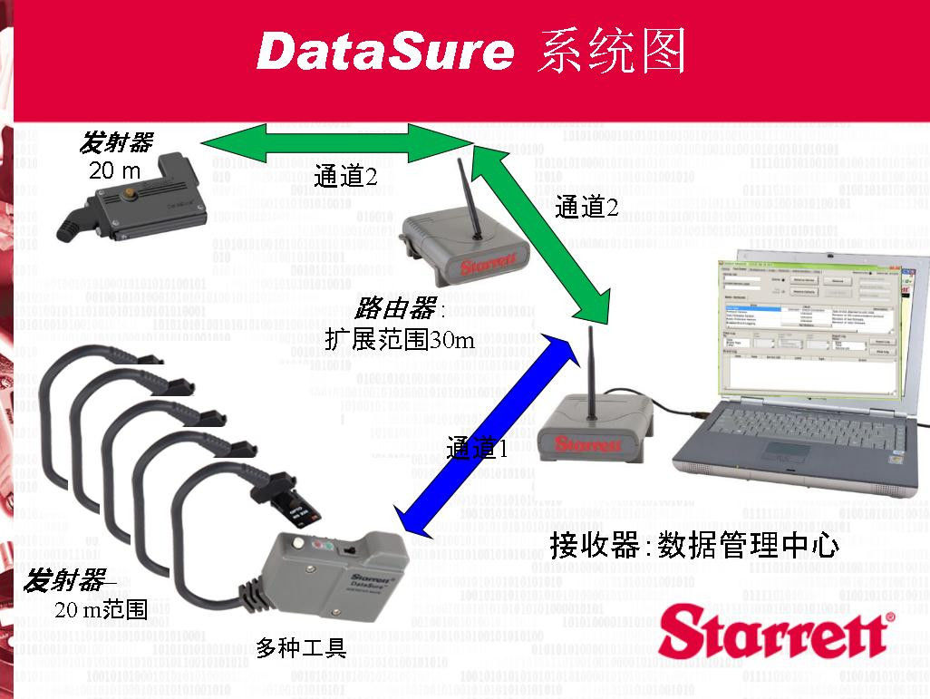 施泰力Starrett無線測量數(shù)據(jù)采集系統(tǒng)使用案例