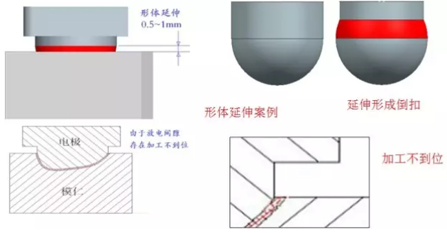 CNC數控編程拆電極技巧教程