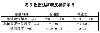 加工中心如何選型及參數選擇