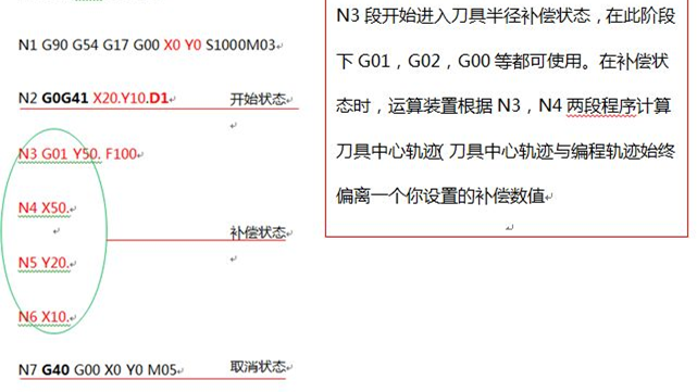 G41G42半徑補償怎么用