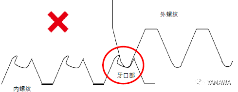 無削絲攻攻牙的特性與過程 