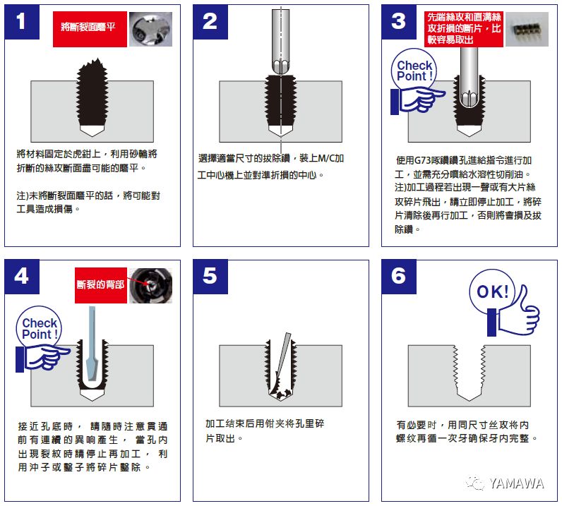 絲錐斷孔里了，怎么取出來？