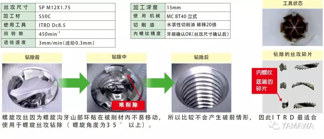 YAMAWA itrd拔出鉆,快速的取出折斷的絲攻