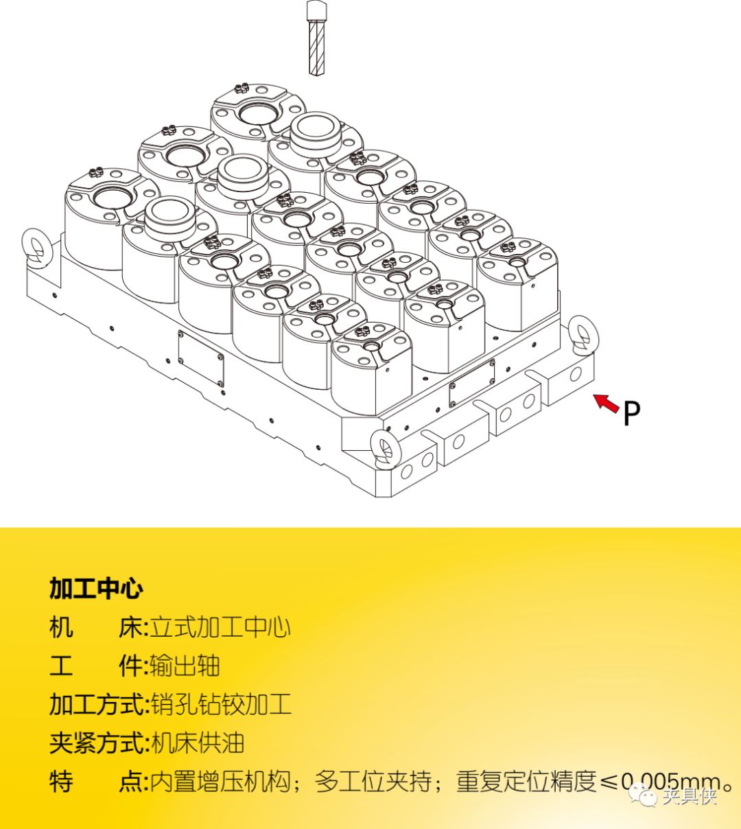 液脹夾具解決薄壁件、齒輪難題