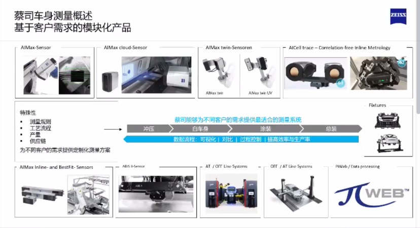 蔡司ZEISS車身測(cè)量解決方案