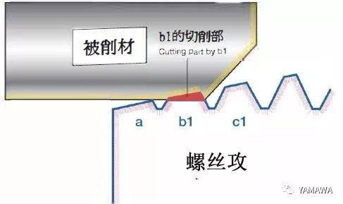 螺紋加工過程中多少會出現(xiàn)內(nèi)螺紋擴大呢