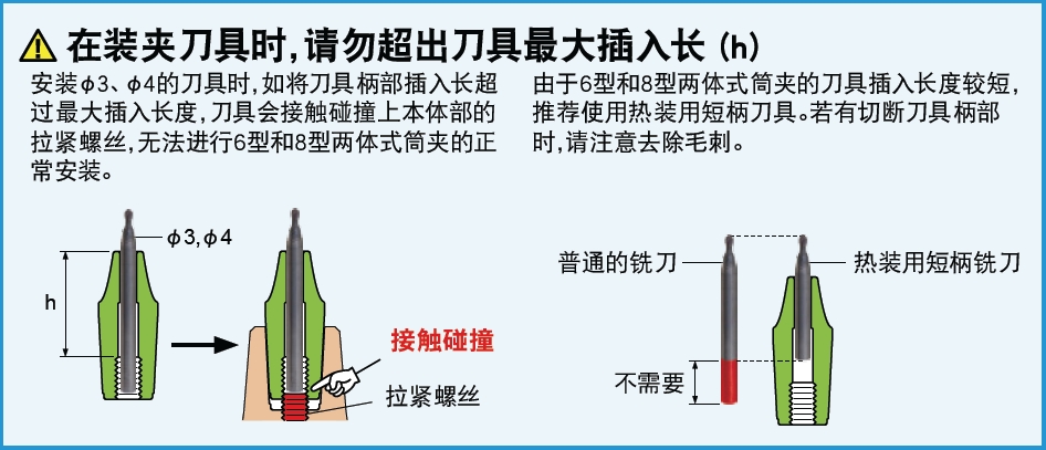 日本MST熱縮刀柄-兩體型 slimne筒夾 迷你6型