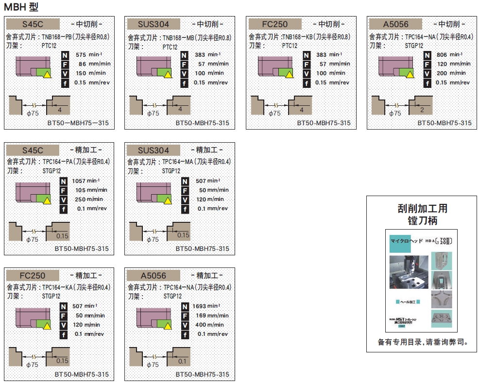 日本MST可微調精鏜刀柄MBH型