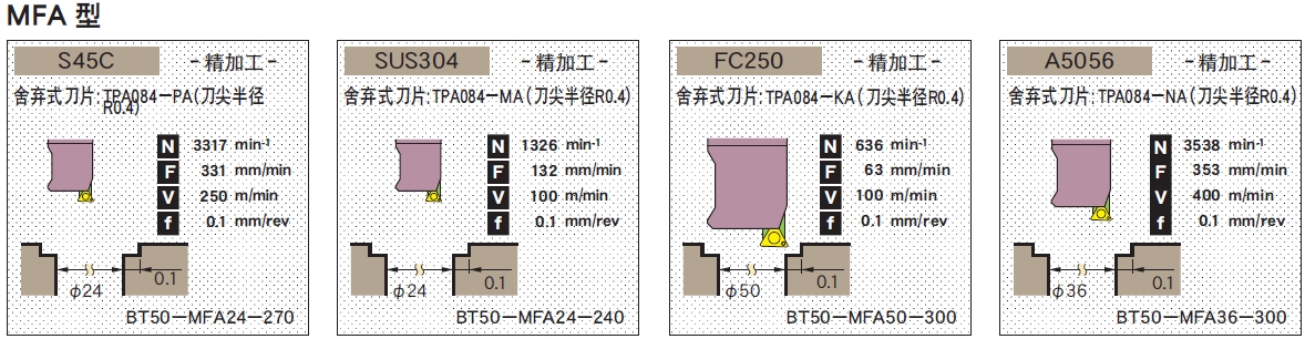 日本MST可微調精鏜刀柄MFA型(MFA）