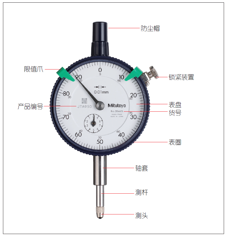 指示表的日常點檢及維護(hù)有哪些項目？