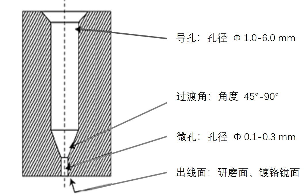 加工熔噴模頭噴絲微孔的夾持解決方案