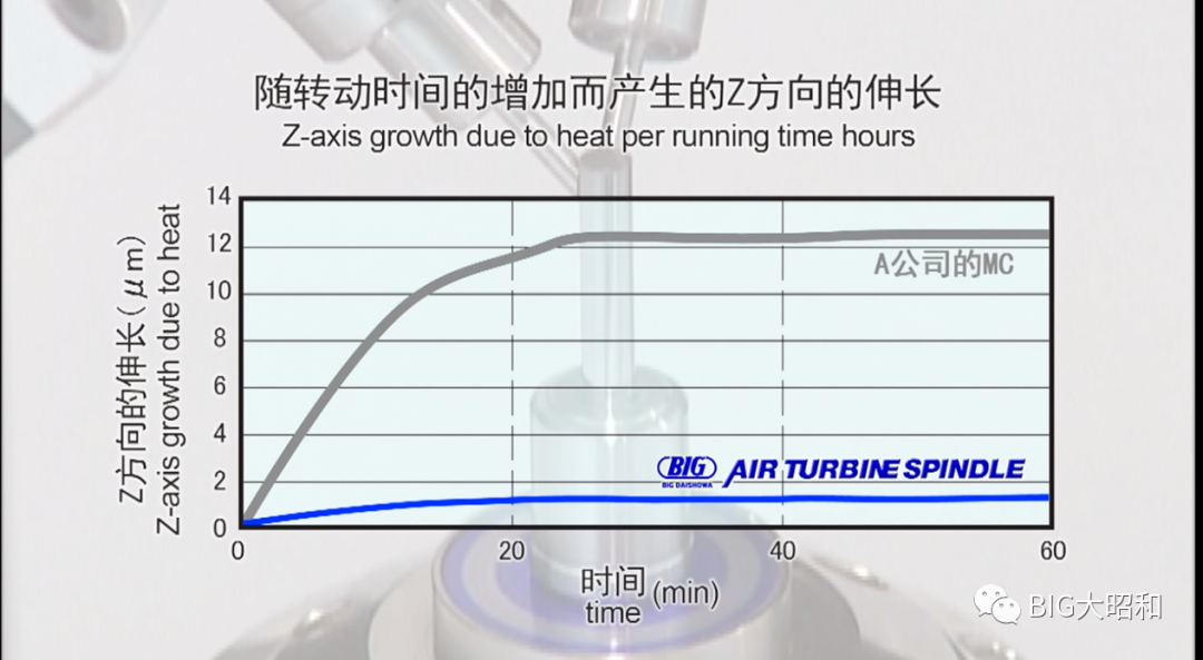 高速氣動刀柄的動態跳動精度檢測視頻