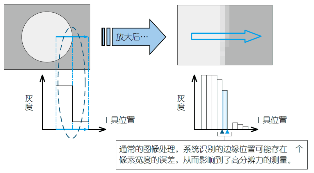 影像測量機有哪些功能？