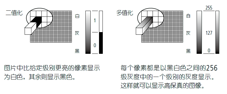 影像測量機有哪些功能？