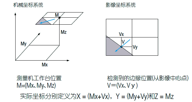 影像測量機有哪些功能？