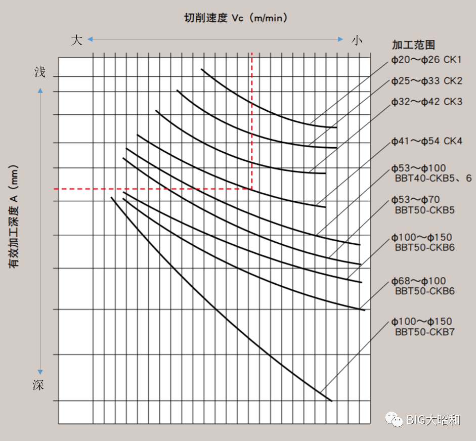 精鏜孔的常見問題解析應對