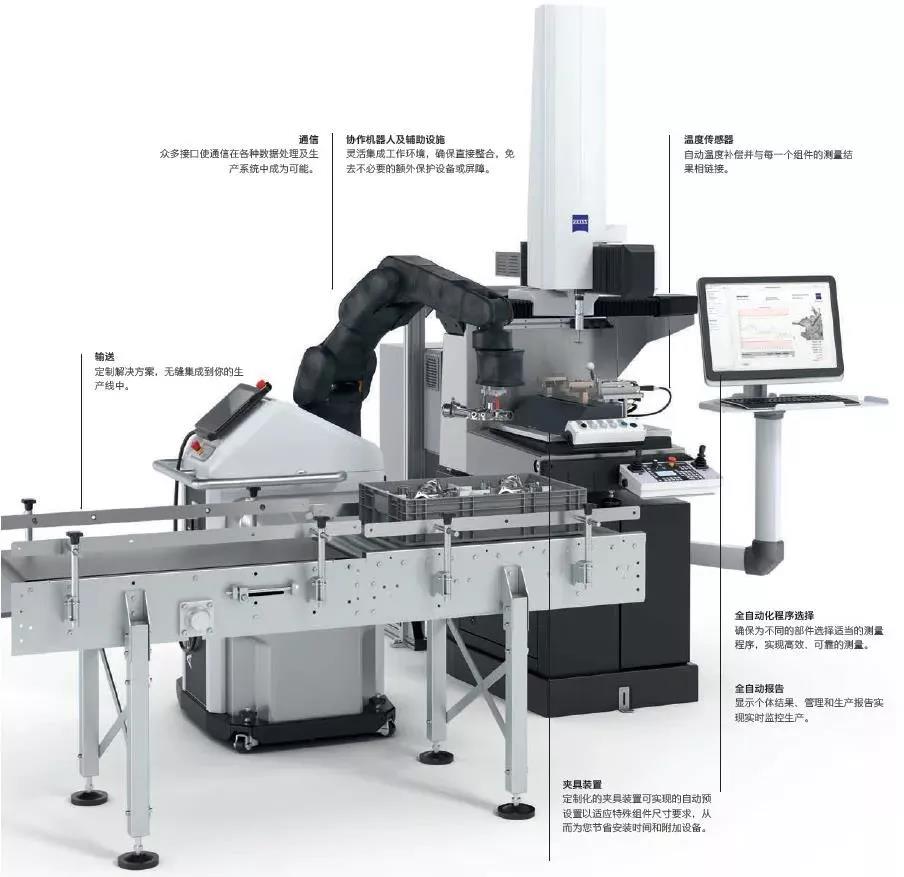 ZEISS DuraMax車間一站式解決方案