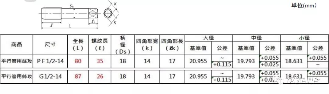 管用PF絲攻和管用G絲攻的2種類型的區別