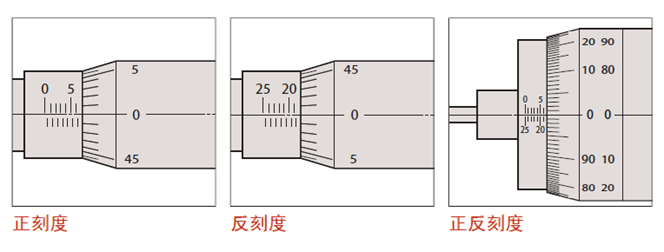 測微頭如何選型？