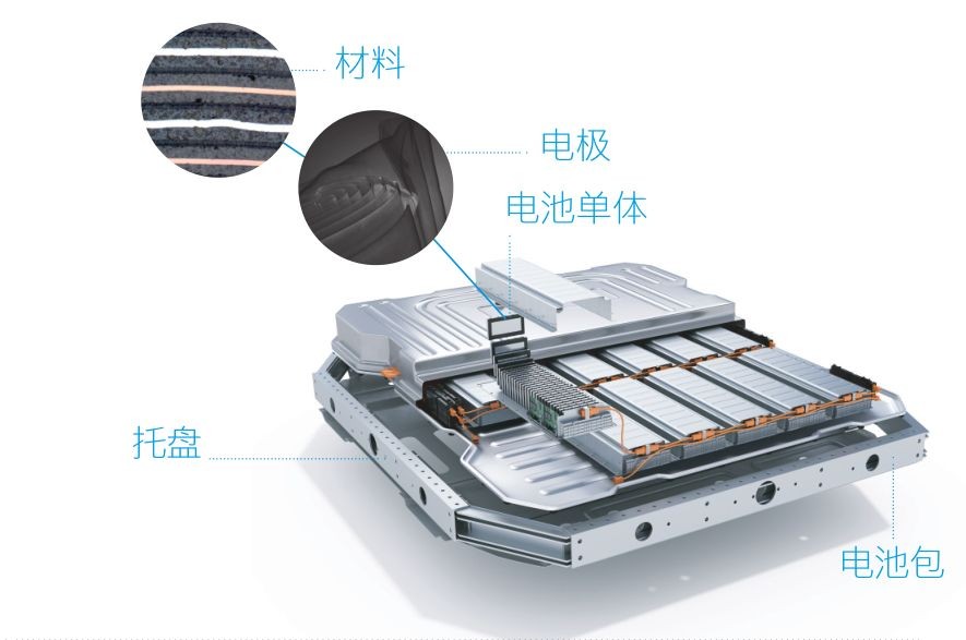 蔡司三坐標(biāo)測(cè)量機(jī)、光學(xué)顯微鏡、電子顯微鏡、X射線顯微鏡及工業(yè)CT新能源汽車(chē)解決方案